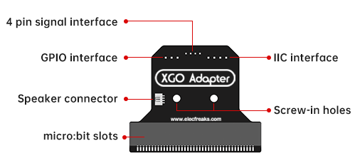 XGO Adapter specifications